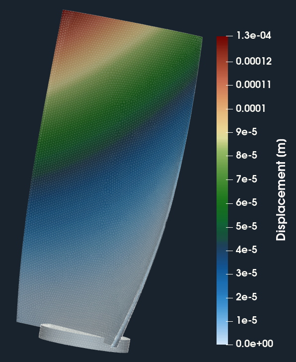 Axial Fan FEA impeller displacement