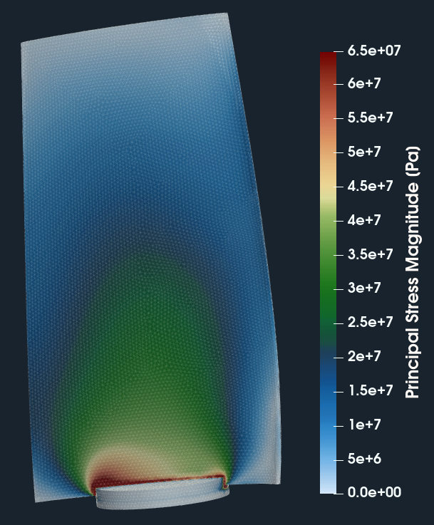 Axial Fan FEA impeller stress