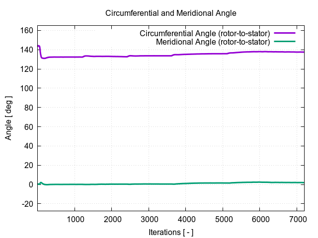 TCAE Axial Fan total pressure