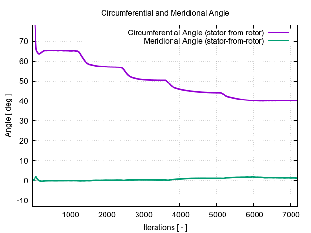 TCAE Axial Fan total pressure profile