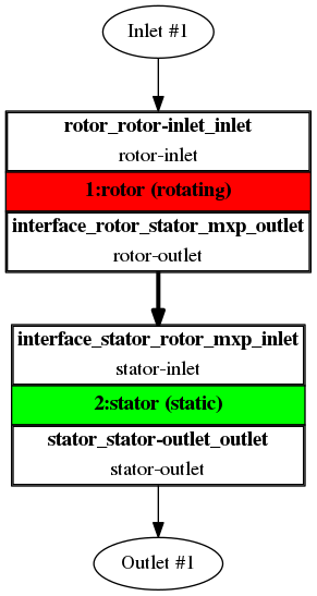TCAE Axial Fan component graph