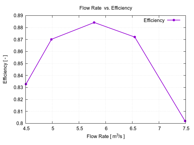 TCAE Axial Fan efficiency