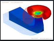 CFD Support OpenFOAM Simulation