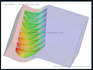 CFD Support OpenFOAM Simulation