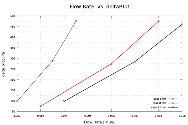 CFD Support OpenFOAM Simulation