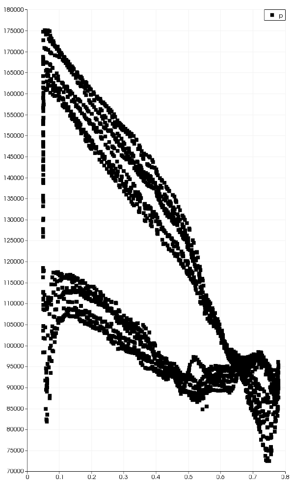 CFturbo-TurbomachineryCFD-radial-turbine-pressure-along-blade.png