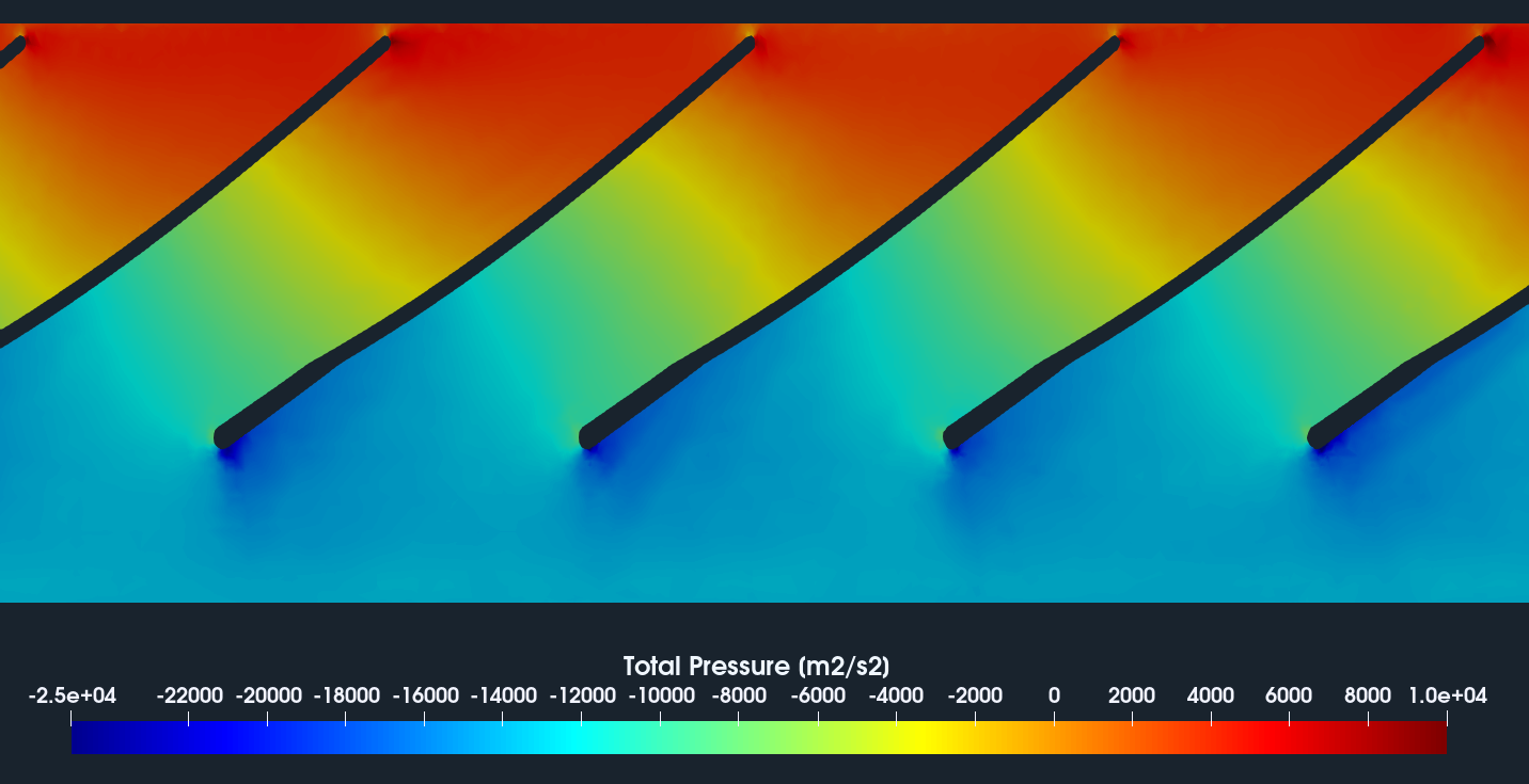 Radial Fan CFD Total Pressure Blade to Blade View