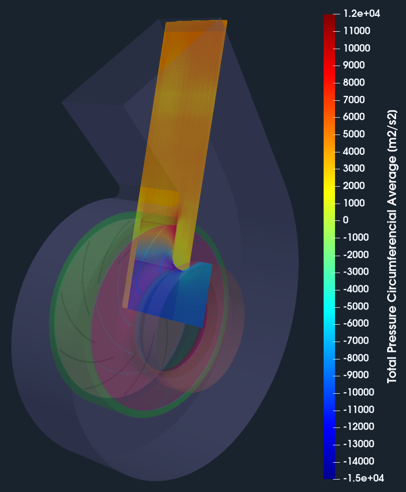 Radial Fan CFD FUll View