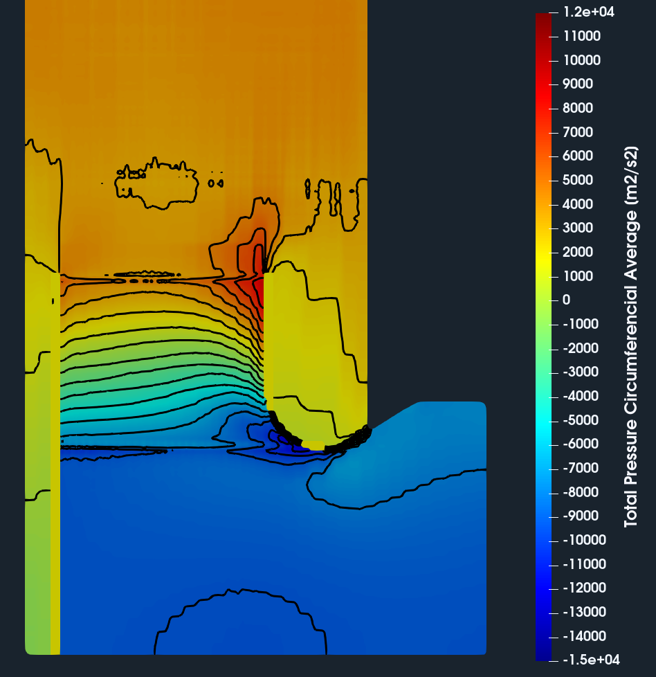 Radial Fan CFD Total Pressure Meridional Average Zoom View