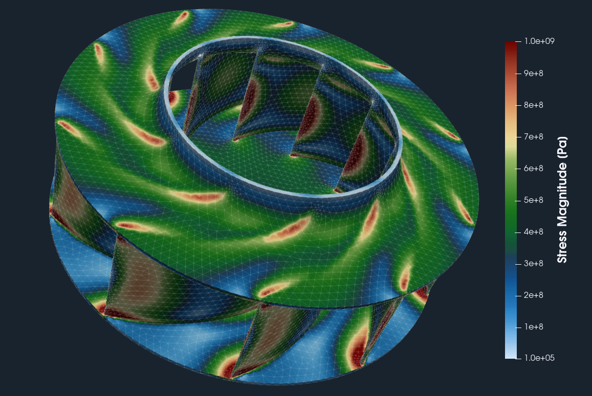Radial Fan FEA impeller stress