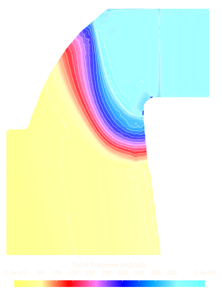 CFD Francis Turbine measurement data velocity profiles position orig
