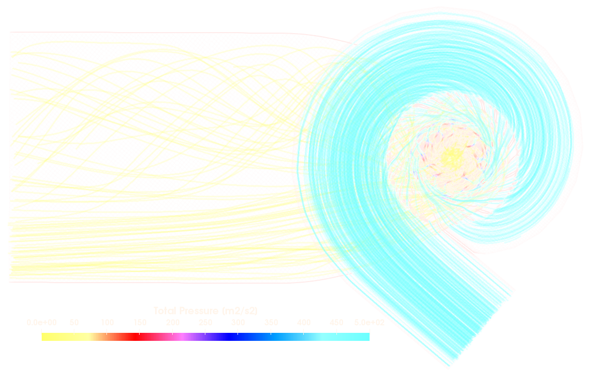 CFD Francis Turbine measurement data drag coefficient