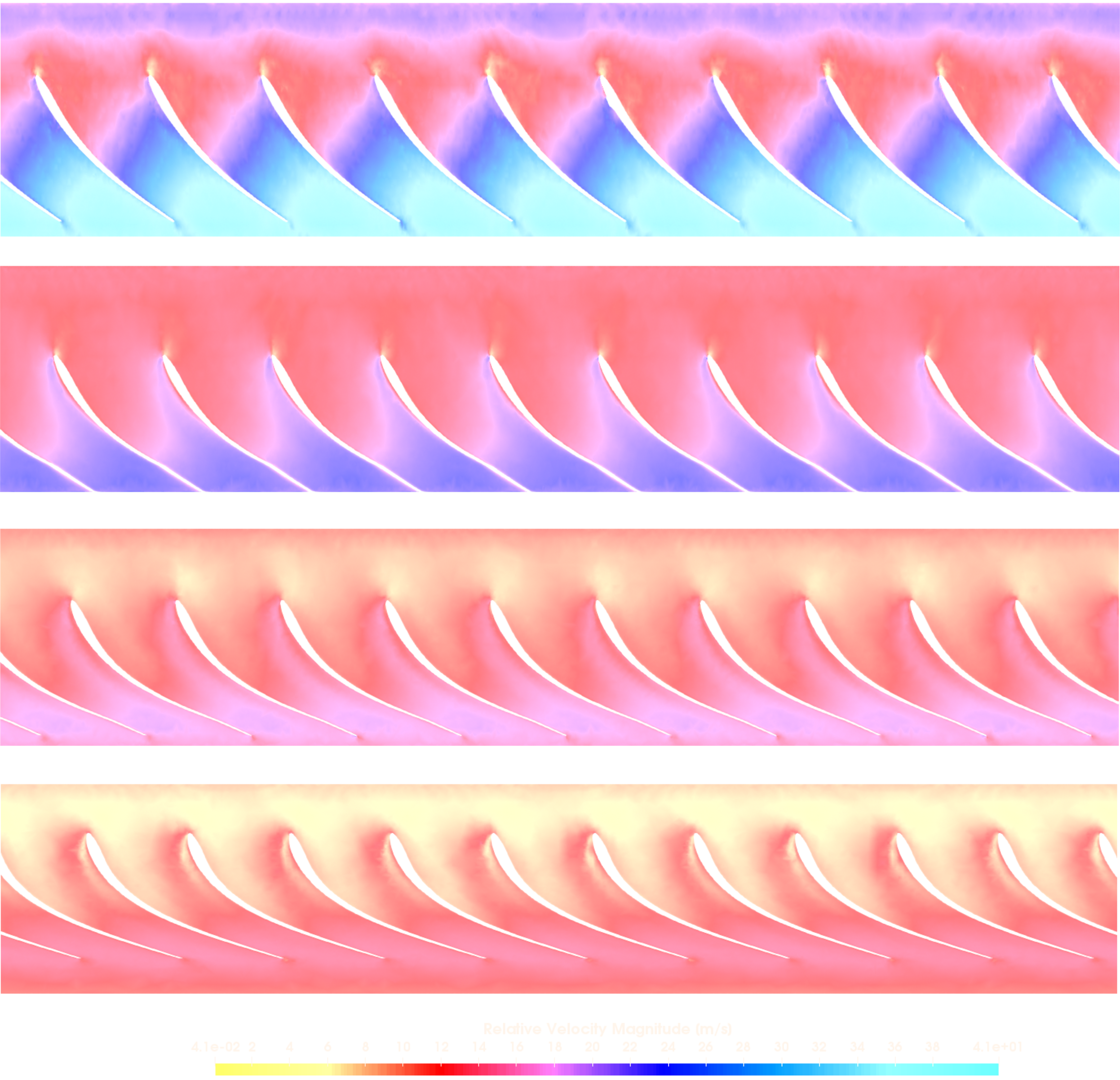 CFD Francis Turbine measurement data wake structure