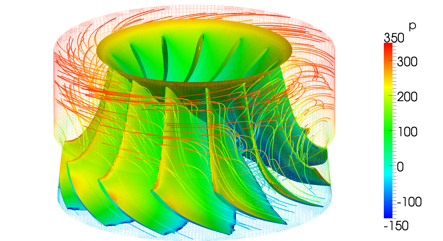 turbomachinery CFD Francis turbine impeller
