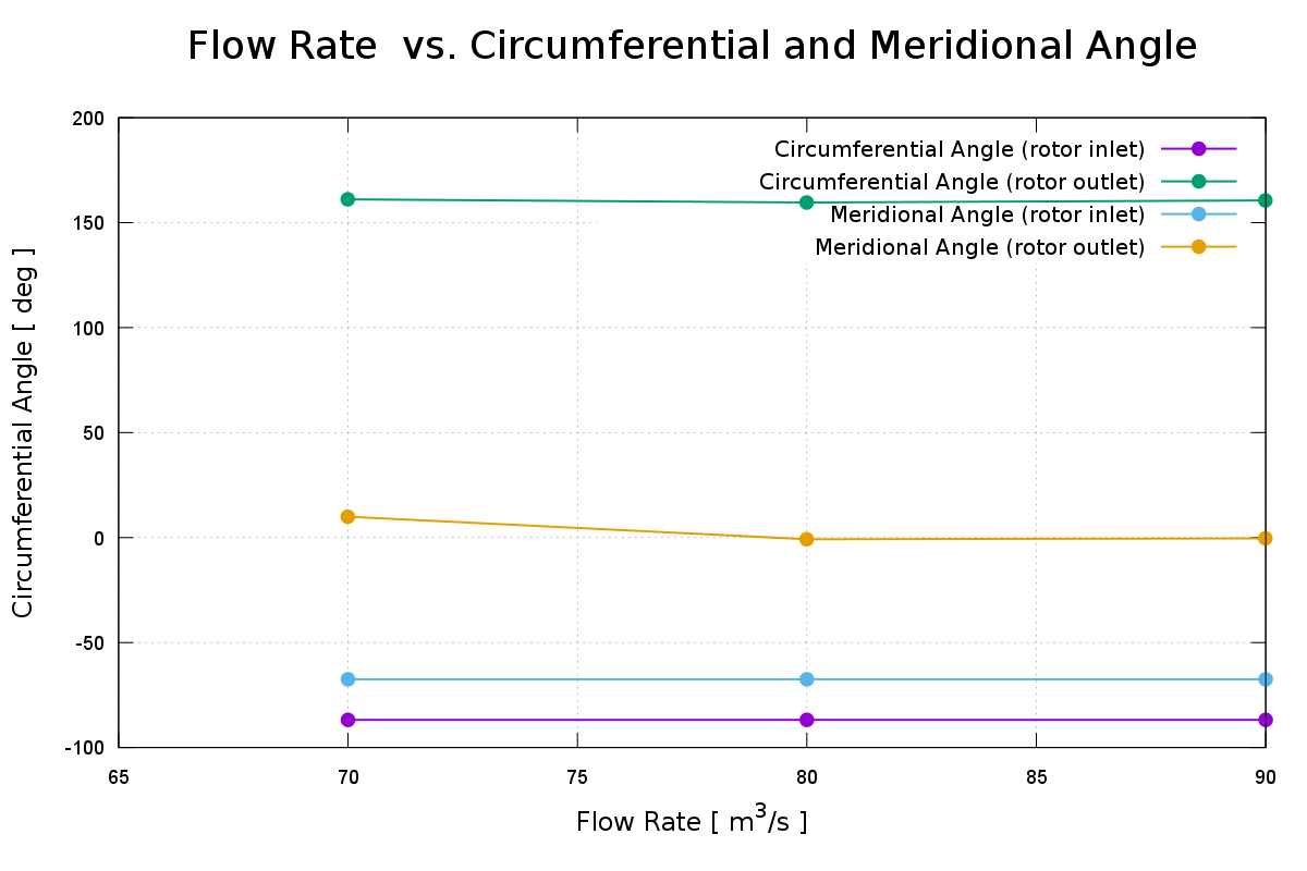 turbomachinery CFD Kaplan turbine total pressure per interfaces