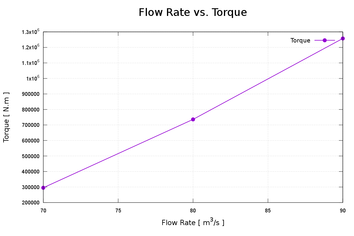 turbomachinery CFD Kaplan turbine total pressure per interfaces