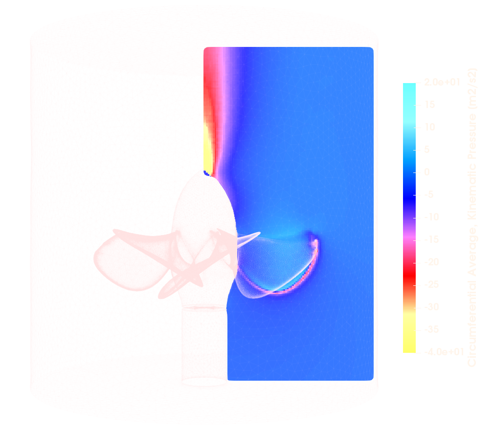 Potsdam Propeller Turbo Postprocessing - Meridional Average View