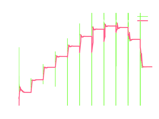 Propeller Efficiency Runtime Convergence