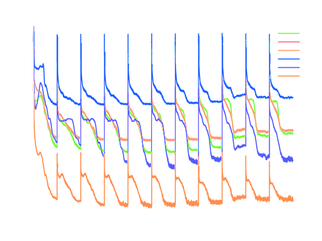 Residuals Runtime Convergence