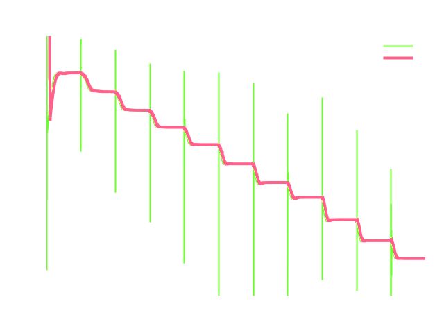 Torque-Runtime-Convergence cta inverted