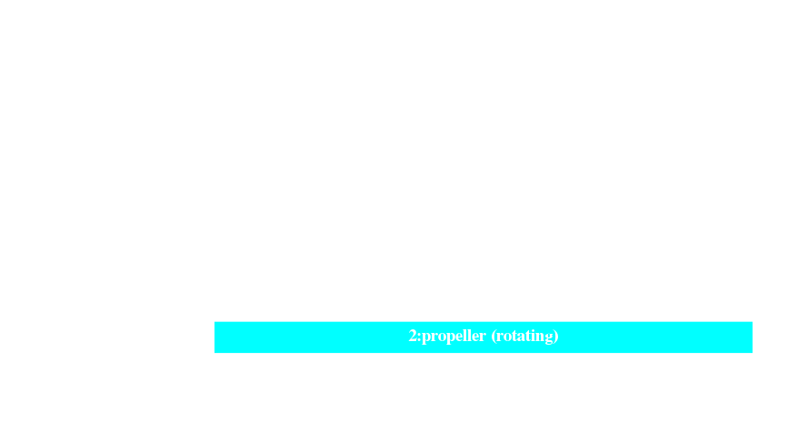 TCFD tutorial Potsdam Propeller component graph