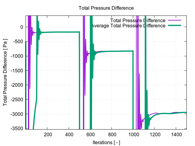 TCAE Pipe total pressure