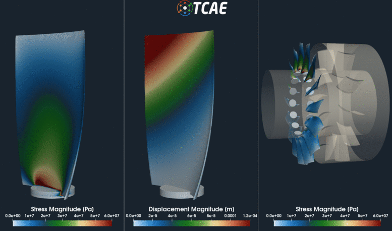 Axial Fan FEA FSI Stress Animation GIF