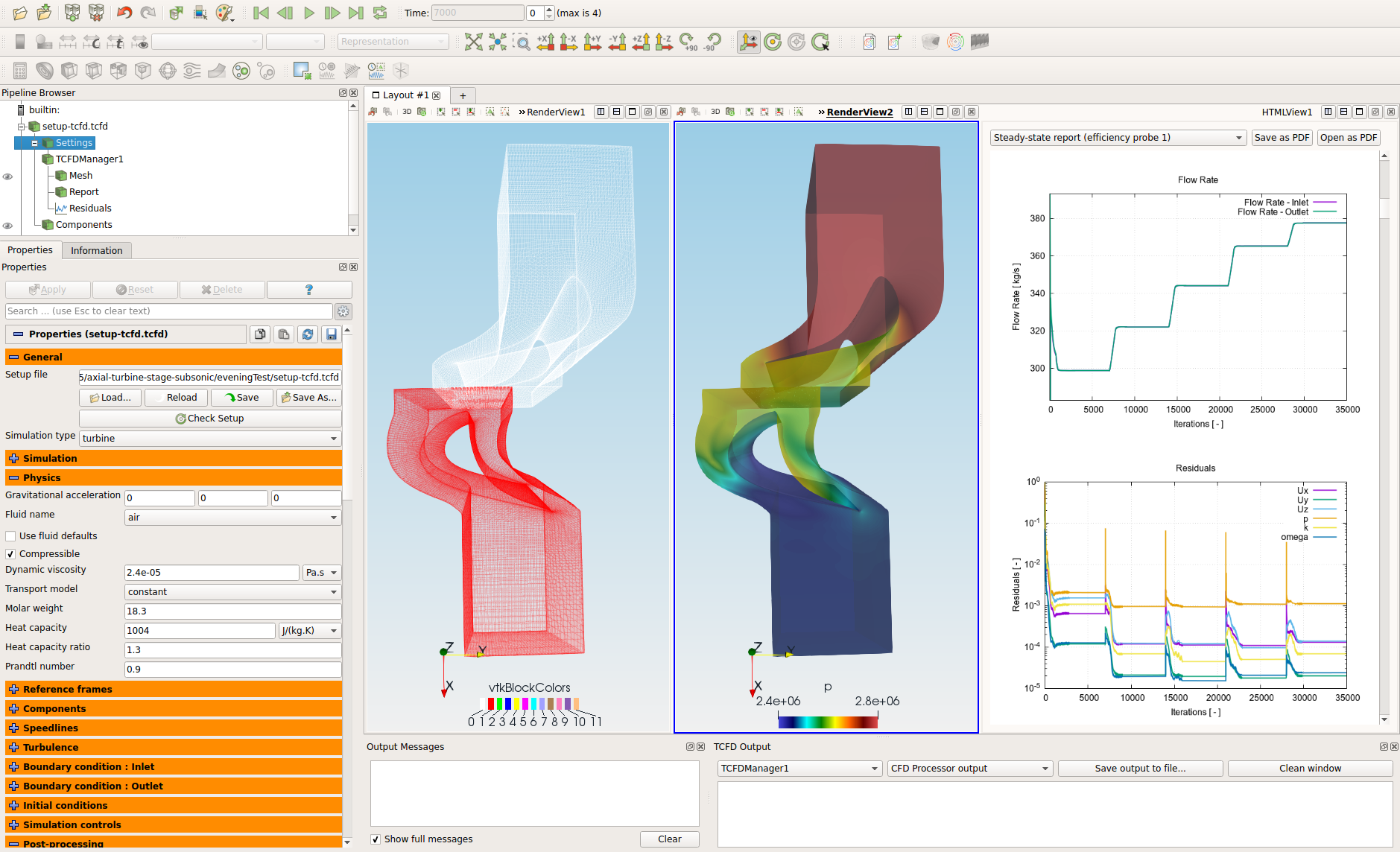 CFD axial turbine TCFD interface