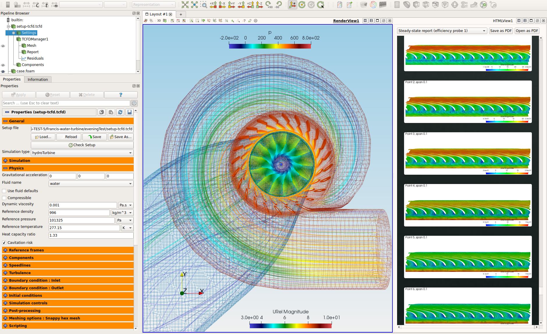 Francis Turbine TCFD Interface