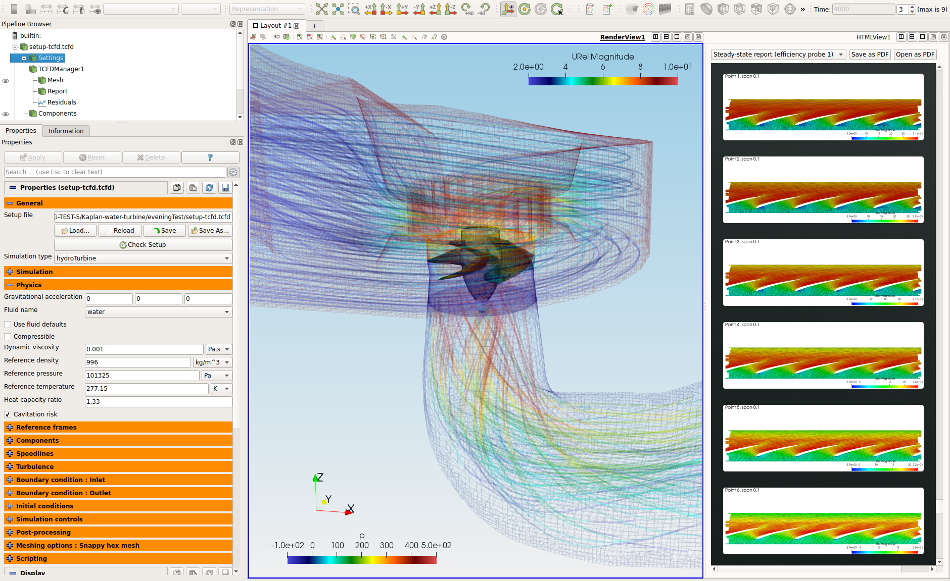 Kaplan Turbine TCFD interface new look