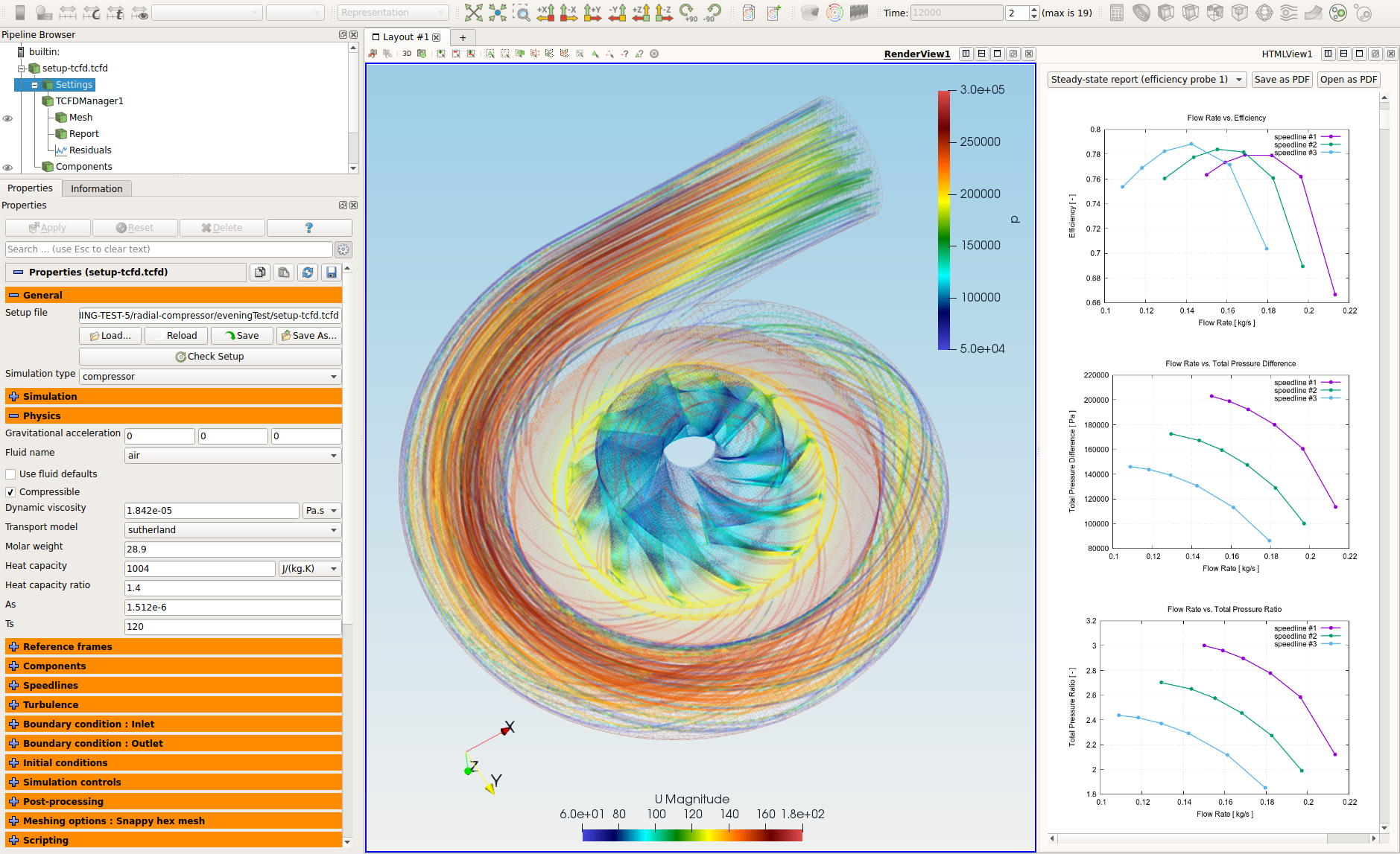 TCFD 18.10 Radial centrifugal compressor interface