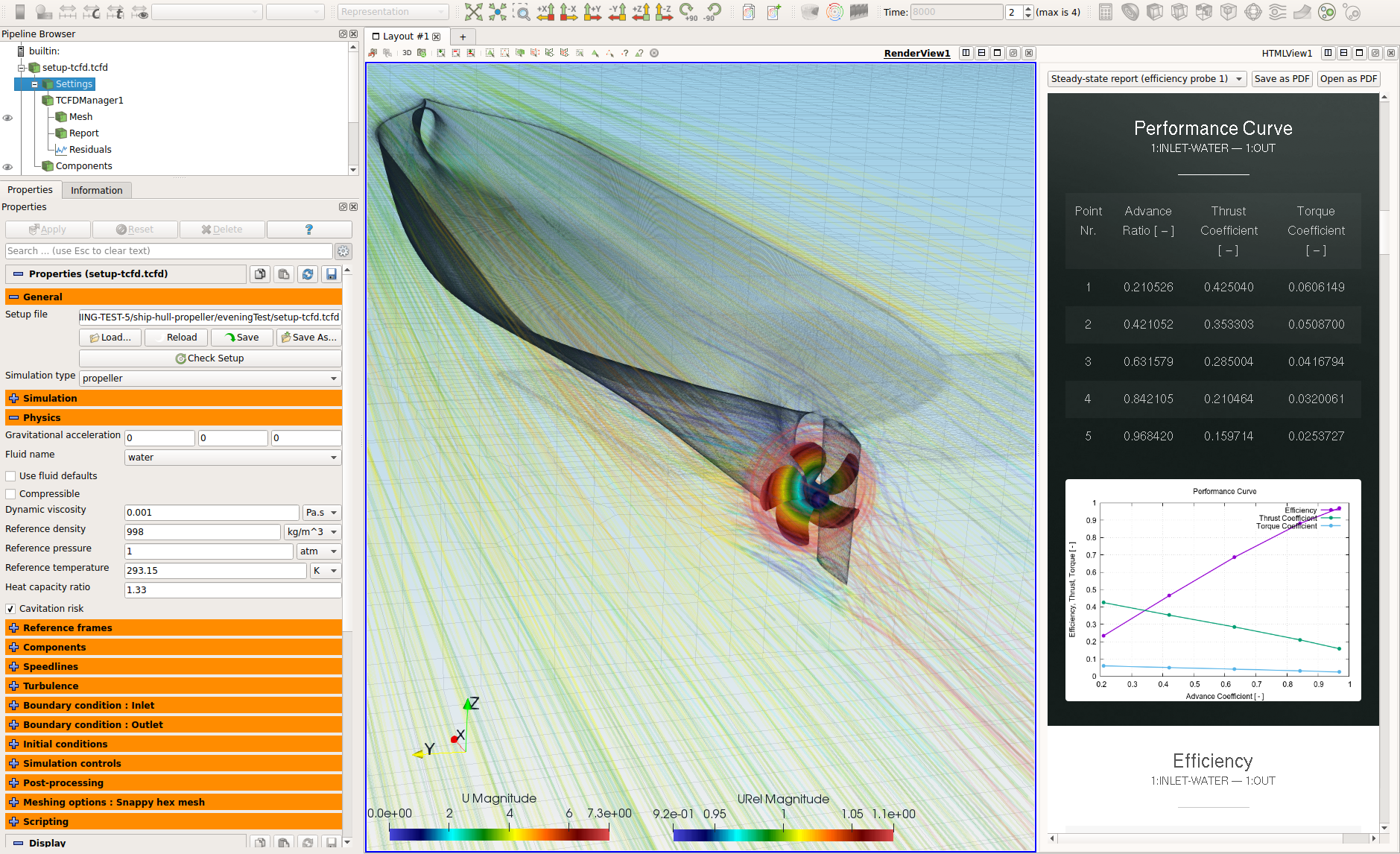 TCFD tutorial ship hull propeller interface 18.10