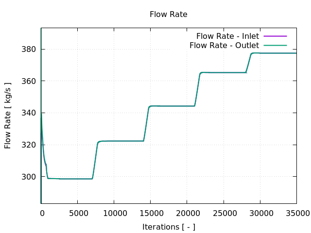 turbomachinery CFD Axial turbine total pressure per interfaces