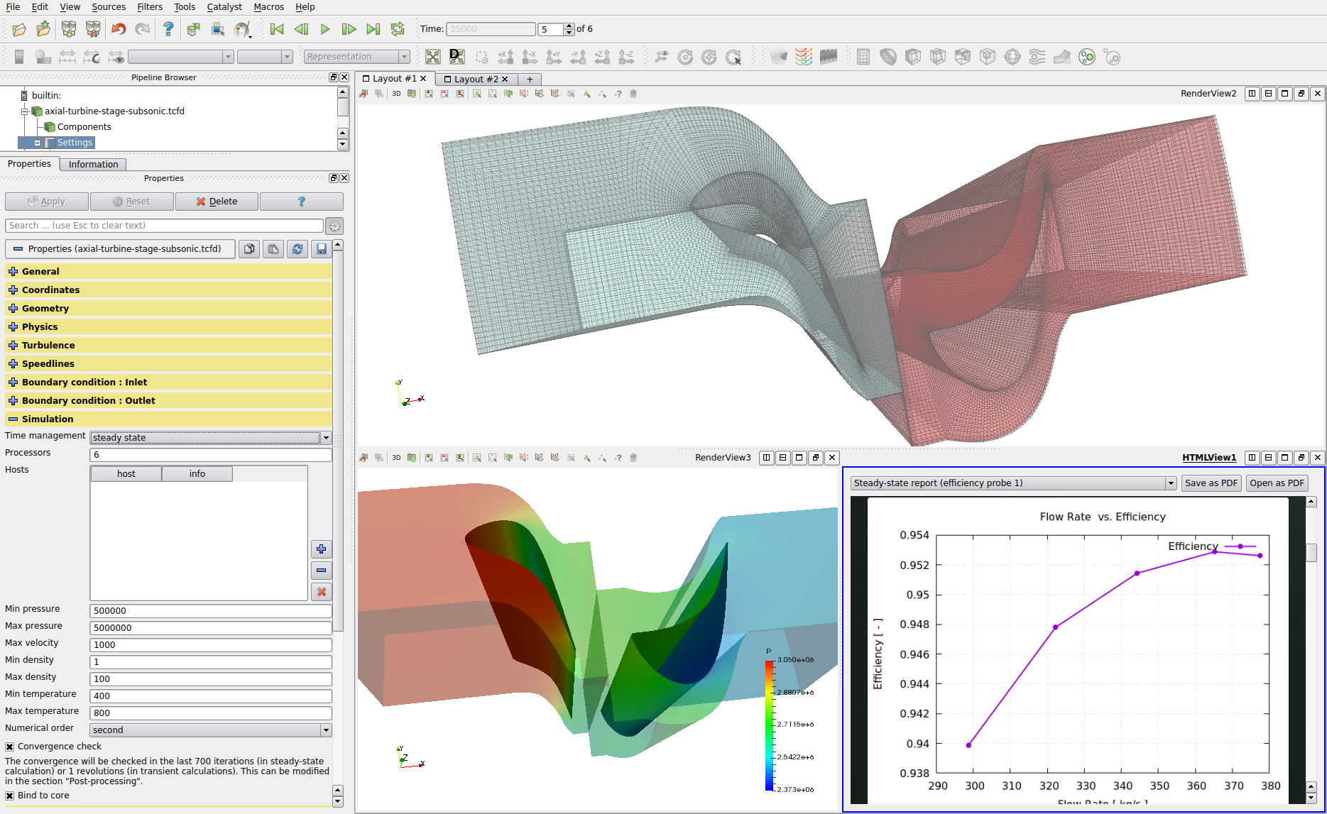 TCFD Axial Turbine grapgical interface model