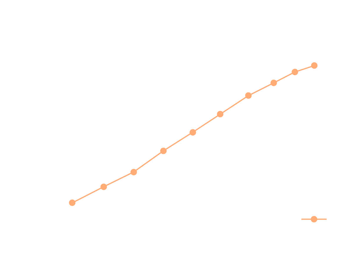 CFD Francis Turbine measurement data velocity profiles plane position