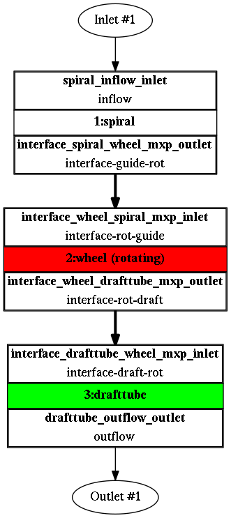 CFD Support TCFD Simulation