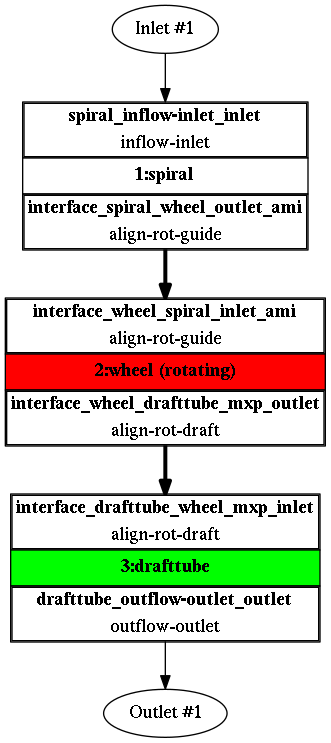 TCFD Kaplan tcfd tutorial component graph