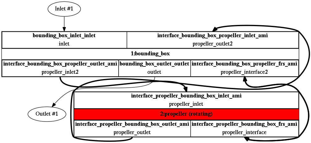 TCFD Spitfire tcfd tutorial component graph