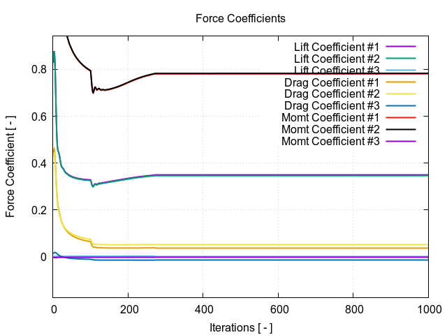 Spitfire Inlet BC Mass Temperature