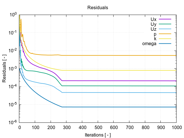 Spitfire Inlet BC Mass Flow Rate
