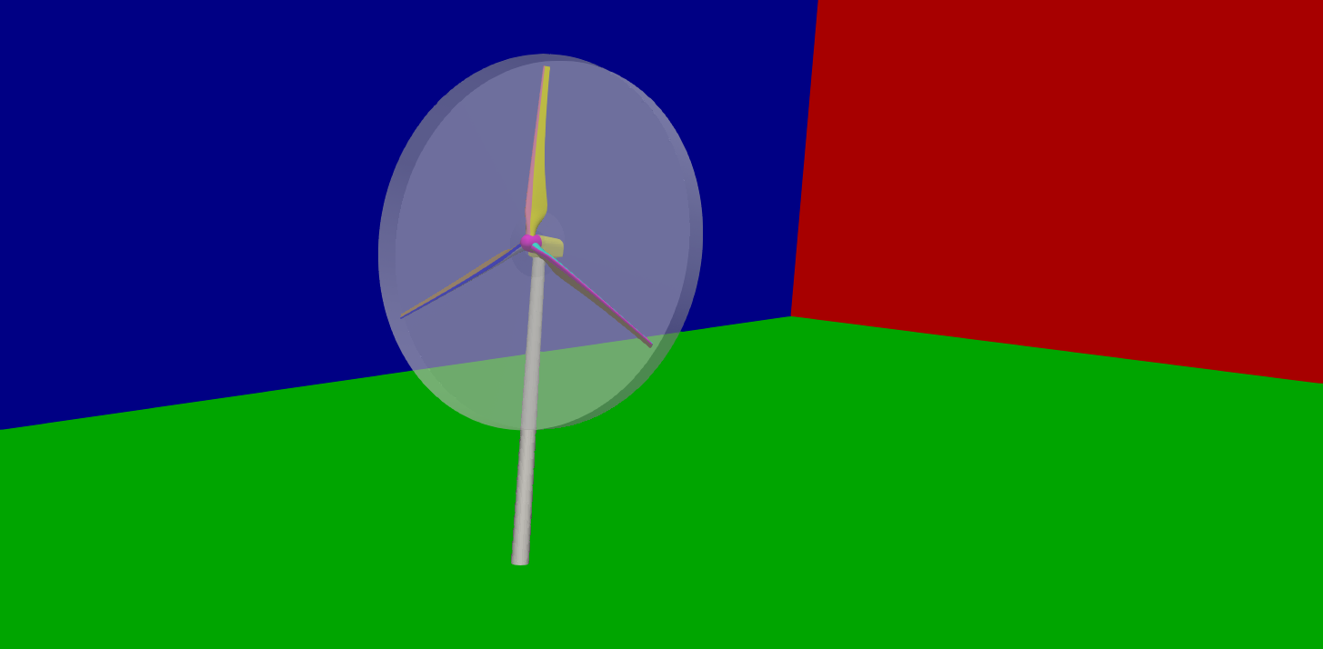 TCFD - Wind Turbine
