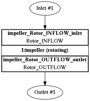 TCFD manifold tcfd tutorial component graph
