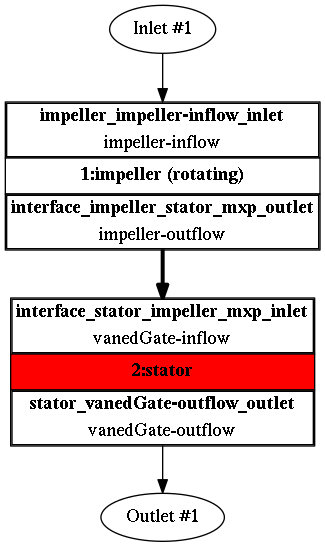 TCFD manifold tcfd tutorial component graph