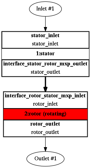 TCFD manifold tcfd tutorial component graph