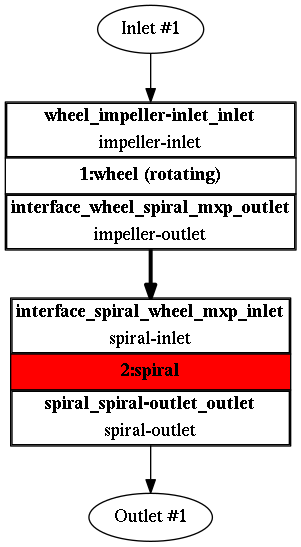 TCFD manifold tcfd tutorial component graph