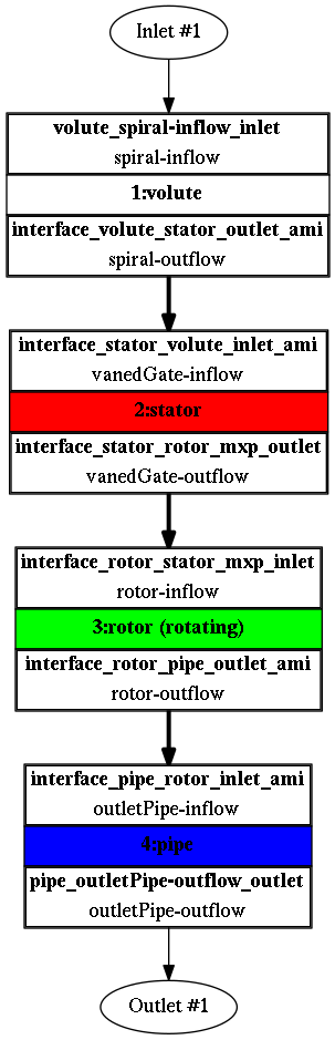 TCFD manifold tcfd tutorial component graph