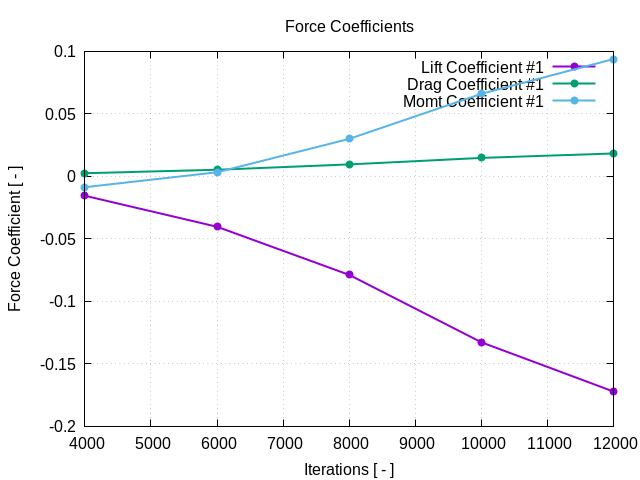ship hull propeller Mass Flow Rate