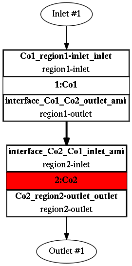 TCFD Valve tcfd tutorial component graph