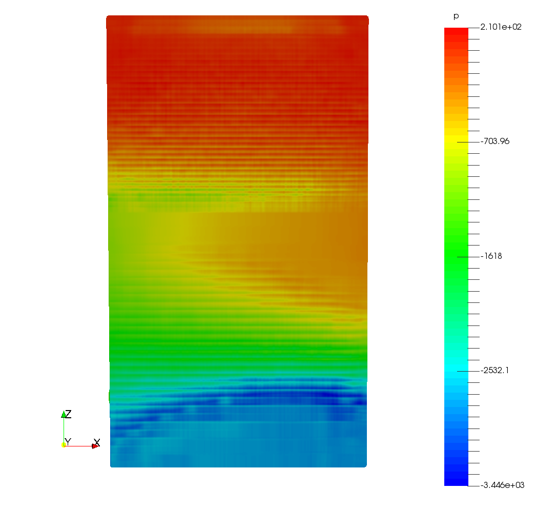 CFD Turbo Blade Post Meridional Average Pressure
