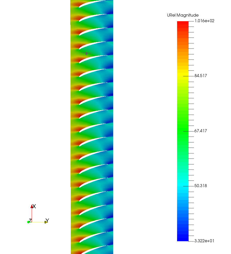 CFD OpenFOAMCentrifugal Fan Turbo Blade Post Unwraped Blades